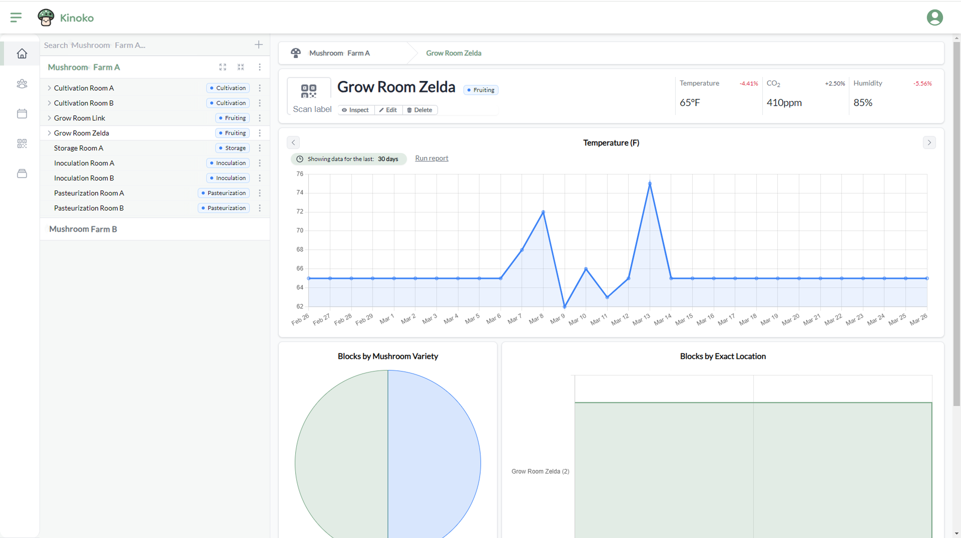 Kinoko room metrics view